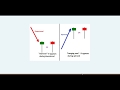 Trading one minute candlestick chart for beginners - YouTube