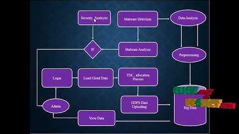 Big Data Based Security Analytics for Protecting Virtualized Infrastructures in Cloud Computing