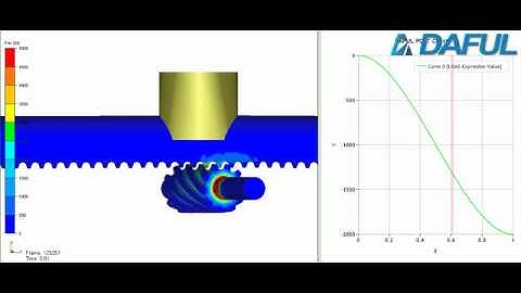 DAFUL Simulation : Rack and Pinion Gear