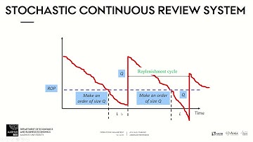 Cylce service level vs Fill rate