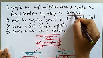 RMI in distributed system | Remote Method Invocation | Working | Lec-25 | Bhanu Priya