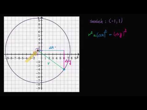 Wideo: Jak Kanonizować Równanie