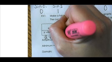 Unit 7 Day 11 14 1 14 2 Graphing Sine and Cosine Functions
