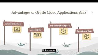 2 Oracle’s Cloud Applications Suite | Oracle Cloud Applications Overview