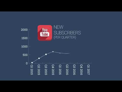 Line Chart animation