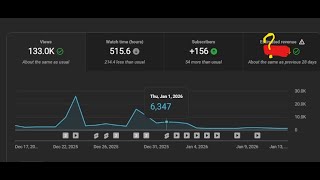 Revealing How Much Ive Made On Youtube