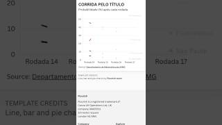 A corrida pelo topo do Brasileirão mudou TUDO 👀📈