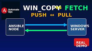 Ansible win_copy vs Fetch Explained | Push vs Pull Files in Windows Automation