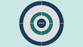 Water Polo Australia Learning & Development Framework