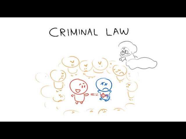 Criminal Law in 4 Minutes