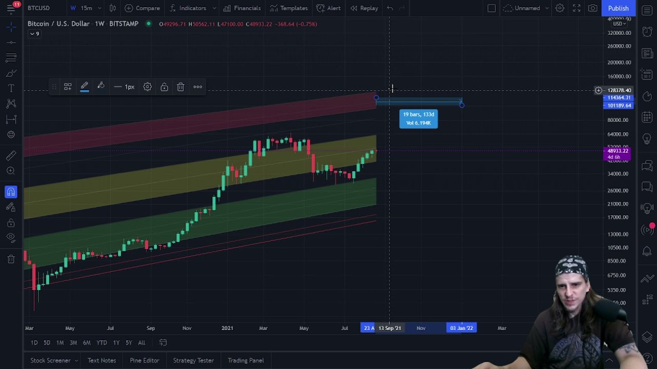 CHART: Bitcoin's Logarithmic Regression Rainbow 🌈 2021-2022