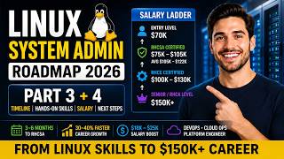Linux System Administrator Roadmap 2026 | RHCSA to $150K+ Career