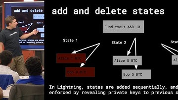 SFCDEVS: Tadge Dryja presents Discreet Log Contracts: Privacy-preserving smart contracts on Bitcoin