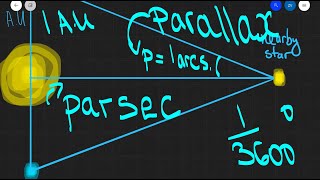 A Level Physics: parallax, the parsec, d=1/p
