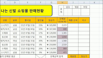 [ITQ엑셀 8강-3] ITQ엑셀 기출문제풀이 [제1작업]  7번 조건부서식