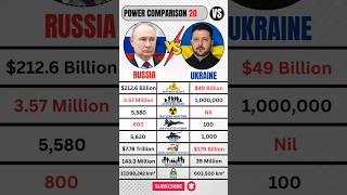 Ukraine 🇺🇦 VS Russia 🇷🇺 Military 2026