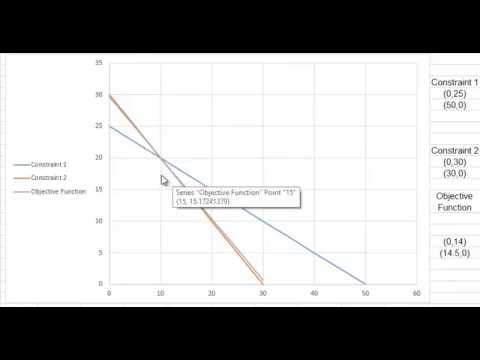 Linear Programming - Graphical Method for Objective Function - YouTube
