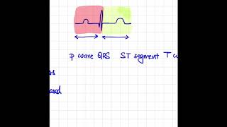 ECG changes in hyperkalemia and hypokalemia
