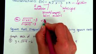 Algebra II Ch6-3 Part C - Transformations of Square Root Functions