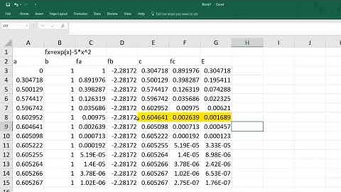 False Position Method - Regula Falsi for Root Finding with Excel and Python (Bahasa)