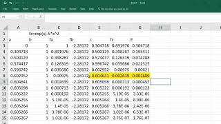 False Position Method - Regula Falsi for Root Finding with Excel and Python (Bahasa)