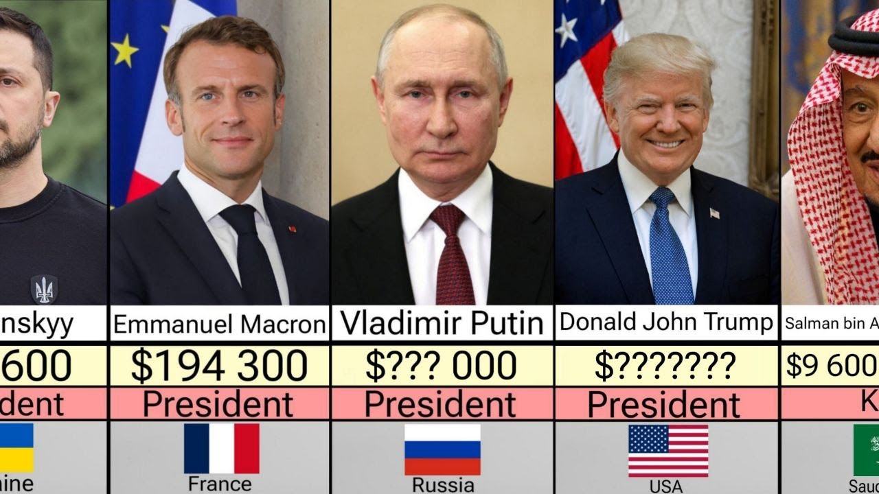 Richest Presidents By Salary 2025 (195 countries) - YouTube
