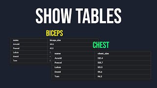 How to Show All Tables in SQL