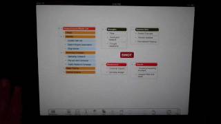 MagicalPad Enhanced Touch Gestures