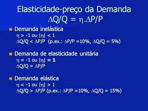 ECO 1.2.3 Teoria do Mercado 3 :: Elasticidade - YouTube