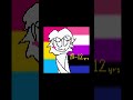 HAPPY PRIDE MONTH! ⭐️🏳️🌈#pridemonth #love #lgbtiq #fypシ :D 🌈❤️