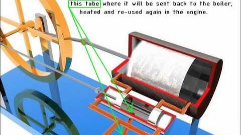 Double Acting Steam Engine Animation