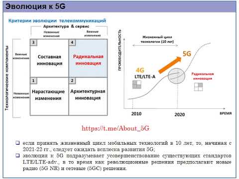 Эволюция к системам 5G