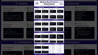 Stop Writing Bad Node.js Code ❌ → 20 Production Fixes You Must Know #nodejs #backenddevelopment