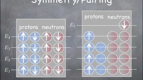 Lesson32: Born Approximation + Empirical Mass formula