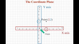 Coordinate Plane Explained: Points, Lines, Shapes, and More!