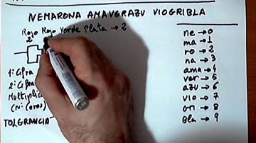 2.1.2 - Identificación de las resistencias - aprobarfacil.com - V020