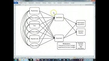 SEM Series Part 1  Developing a good model and hypotheses