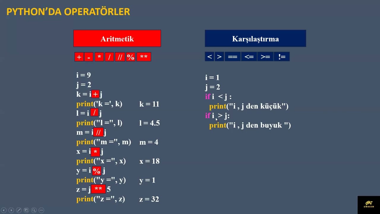 Python Operatörler ve öncelik sırası