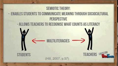 EAB510 Part 3 Multiliteracies Presentation