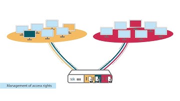 dongleserver by SEH - The next generation