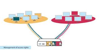 dongleserver by SEH - The next generation