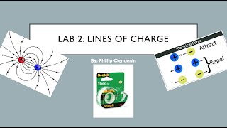 Phillip Clendenin Lab 2 Physics 2212 Lines of Charge