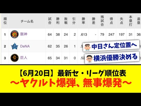 【6月20日】最新セ・リーグ順位表 〜ヤクルト爆弾、無事爆発〜