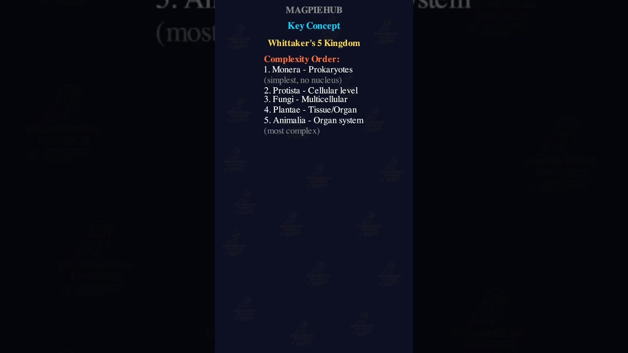 NEET 2025 Q132 Solution Whittaker Five Kingdom Classification #neet2025 #neetquestion #neetaspirents