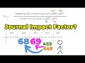 [23] What Is Journal Impact Factor in Research Papers