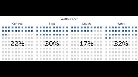 Step-by-Step Guide: Creating a Waffle Chart Using Map Layers in Tableau