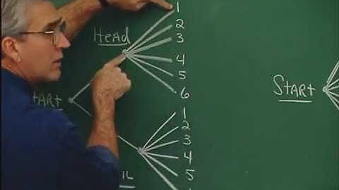Trees and Counting Techniques in probability