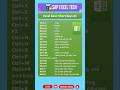 EXCEL SHORTCUT Keys | Excel Basic Tutorials and Shortcuts | #shorts