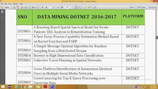 Celebrity IEEE PROJECTS  2016 TITLE LIST | DOTNET NETWORK SECURITY | IEEE PROJECTS 2017 Profile