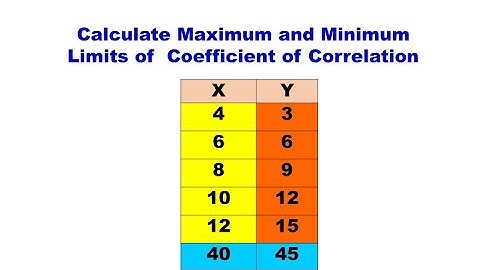 Maximum and Minimum Limits of Correlation Problem -9